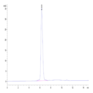 Human PDGF R alpha/PDGFRA Protein (PFR-HM40A)