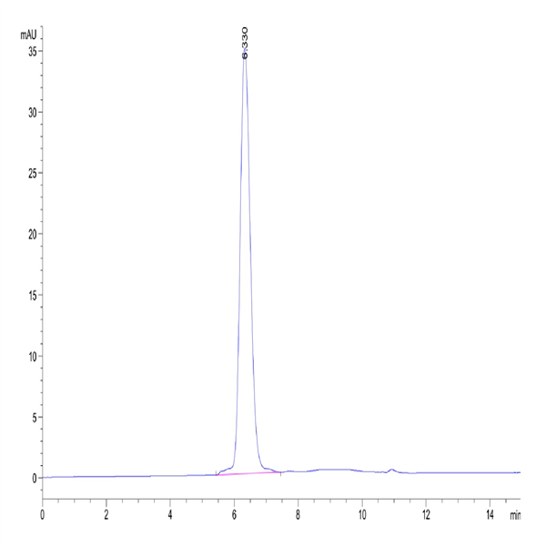 Human PDGF R alpha/PDGFRA Protein (PFR-HM40A)