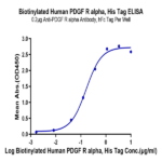 Biotinylated Human PDGF R alpha/PDGFRA Protein (PFR-HM40AB)