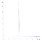 Biotinylated Human PDGF R alpha/PDGFRA Protein (PFR-HM40AB)