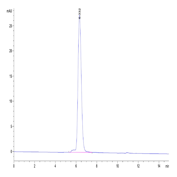 Biotinylated Human PDGF R alpha/PDGFRA Protein (PFR-HM40AB)