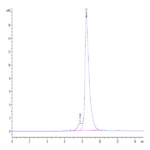 Mouse PDGF R alpha/PDGFRA Protein (PFR-MM10A)