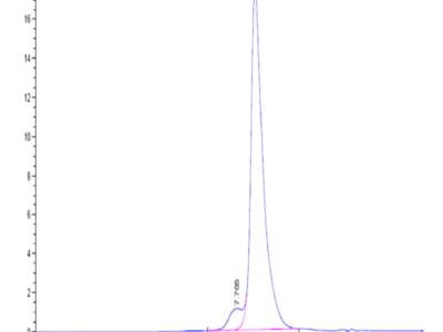 Mouse PDGF R alpha/PDGFRA Protein (PFR-MM10A)