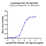 Cynomolgus PGF Protein (PGF-CM101)