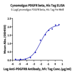 Cynomolgus PDGF R beta/CD140b Protein (PGF-CM1RB)