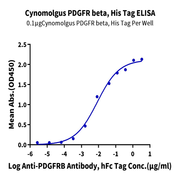 Cynomolgus PDGF R beta/CD140b Protein (PGF-CM1RB) Cynomolgus PDGF R beta/CD140b Protein (PGF-CM1RB)