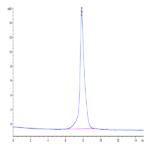 Canine PDGF R beta/CD140b Protein (PGF-DM1RB)