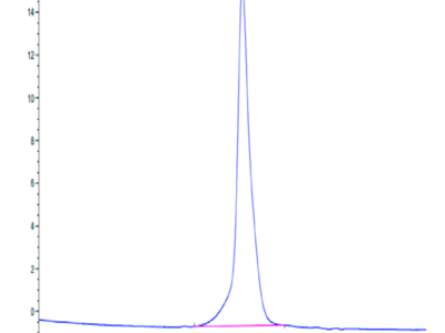 Canine PDGF R beta/CD140b Protein (PGF-DM1RB)