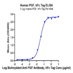 Human PGF Protein (PGF-HM201)