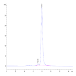 Human PGF Protein (PGF-HM201)