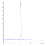 Human PDGF R beta/CD140b Protein (PGF-HM4RB)