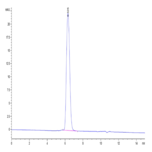 Human PDGF R beta/CD140b Protein (PGF-HM4RB)