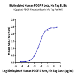 Biotinylated Human PDGF R beta/CD140b Protein (PGF-HM4RBB)