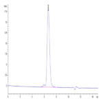 Biotinylated Human PDGF R beta/CD140b Protein (PGF-HM4RBB)