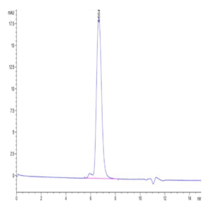 Biotinylated Human PDGF R beta/CD140b Protein (PGF-HM4RBB)