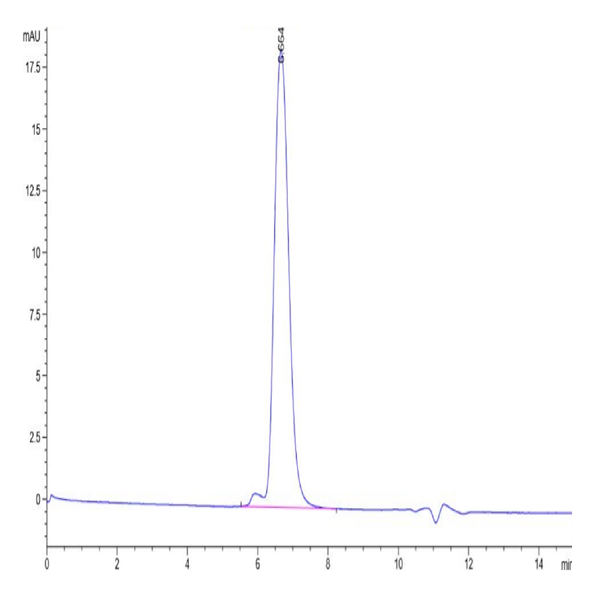 Biotinylated Human PDGF R beta/CD140b Protein (PGF-HM4RBB)