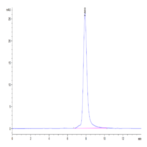 Mouse PGF Protein (PGF-MM201)