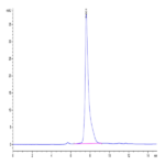 Mouse PGLYRP1 Protein (PGL-MM201)