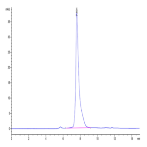Mouse PGLYRP1 Protein (PGL-MM201)