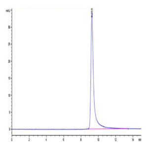 Canine PKA/PRKACA Protein (PKA-DE101)