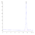 Human PLAU/uPA Protein (active form) (PLA-HM101)