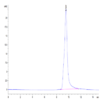 Human PLAU/uPA Protein (pro form) (PLA-HM102)