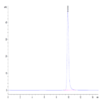 Human PLA2G1B Protein (PLA-HM11B)