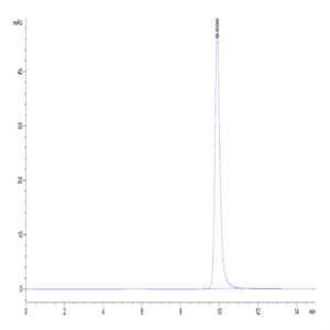 Human PLA2G1B Protein (PLA-HM11B)