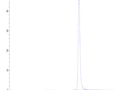 Human PLA2G1B Protein (PLA-HM11B)