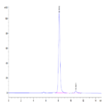 Human PLA2G1B Protein (PLA-HM21B)