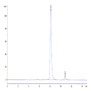 Human PLA2G1B Protein (PLA-HM21B)