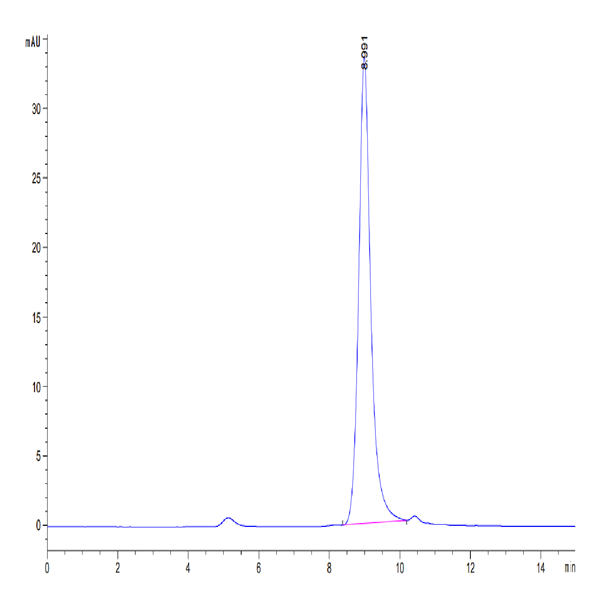Biotinylated Human PLAU/uPA Protein (active form) (PLA-HM401B)