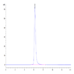 Mouse PLA2G1B Protein (PLA-MM21B)