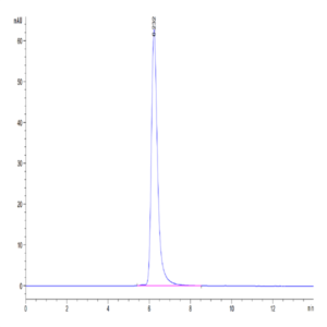 Mouse PLA2G1B Protein (PLA-MM21B)