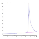 Biotinylated Mouse PLAU/uPA Protein (PLA-MM401B)