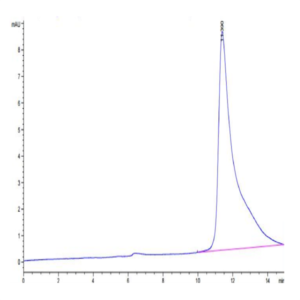 Biotinylated Mouse PLAU/uPA Protein (PLA-MM401B)