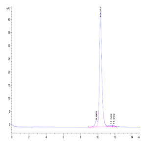 Rat PLAU/uPA Protein (PLA-RM101)