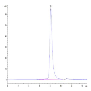 Human PLD4 Protein (PLD-HM104)