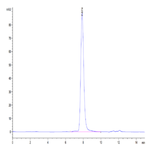 Mouse PLD4 Protein (PLD-MM104)