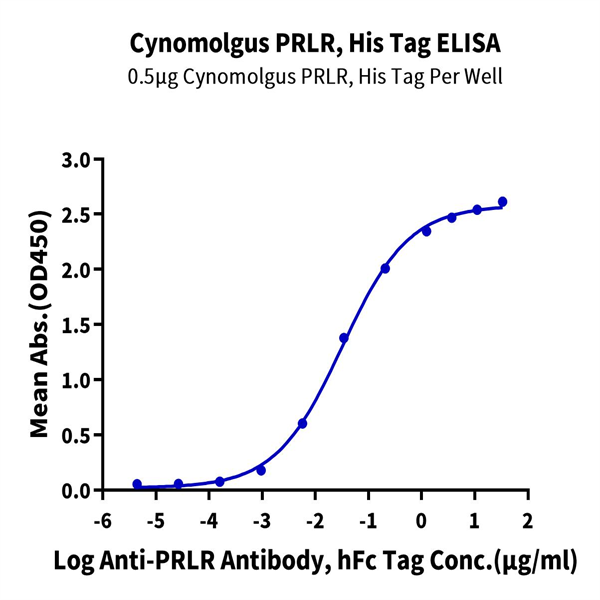 Cynomolgus PRLR Protein (PLR-CM101) Cynomolgus PRLR Protein (PLR-CM101)