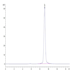 Cynomolgus PRLR Protein (PLR-CM101)