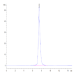 Canine PRLR Protein (PLR-DM201)