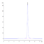 Human PRLR Protein (PLR-HM101)