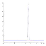 Mouse PRLR Protein (PLR-MM101)