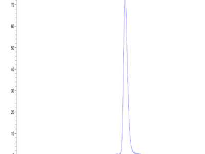 Mouse PRLR Protein (PLR-MM101)