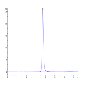 Human PLXNA1 Protein (PLX-HM101)