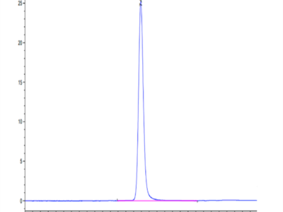 Human PLXNA1 Protein (PLX-HM101)