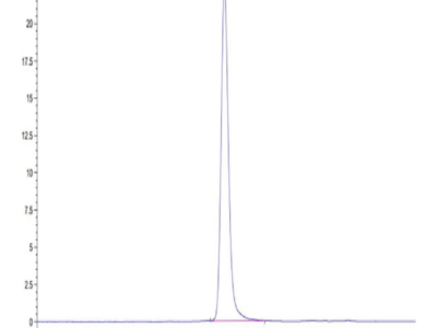 Mouse PLXNA1 Protein (PLX-MM101)