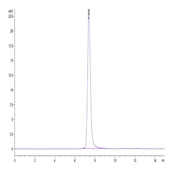 Mouse PLXNA1 Protein (PLX-MM101)
