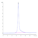 Human PODXL2 Protein (POD-HM1L2)